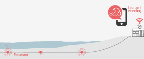 Tsunami warning Epicenter
